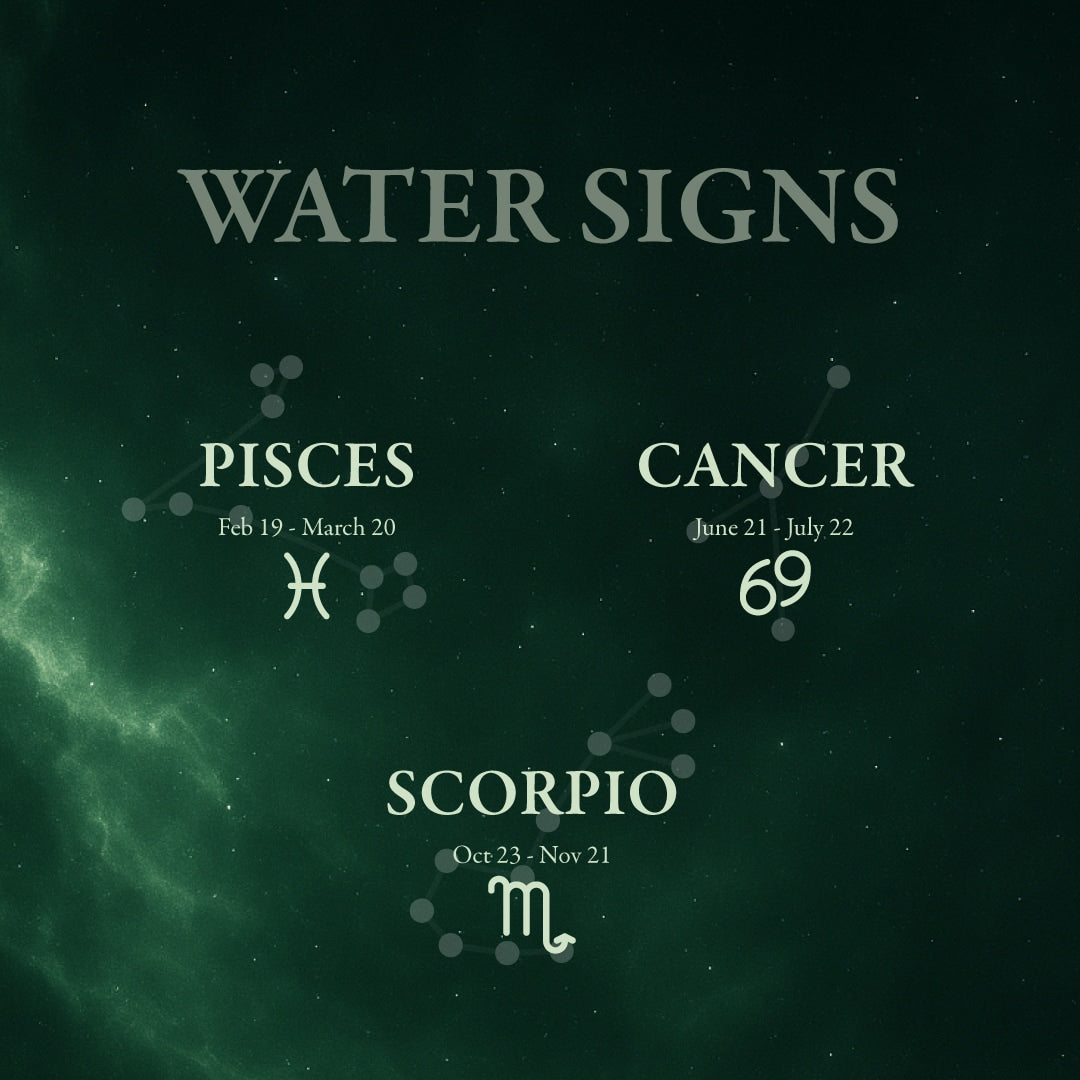 Illustration of water signs with their corresponding dates on a dark green background